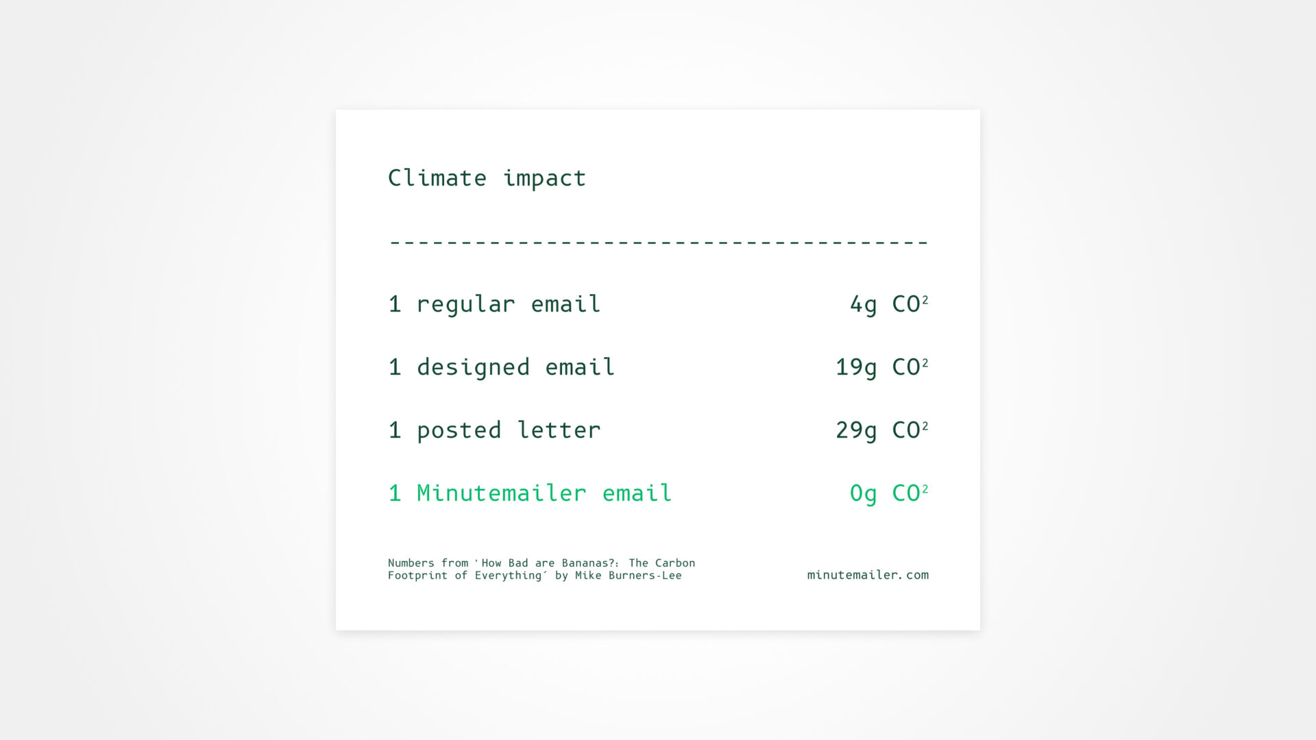 We care a lot about sustainability and make sure the emails sent are climate friendly. We use servers powered by 100% sustainable green energy as well as contribute 5% of all payments towards removing CO₂ from the atmosphere.